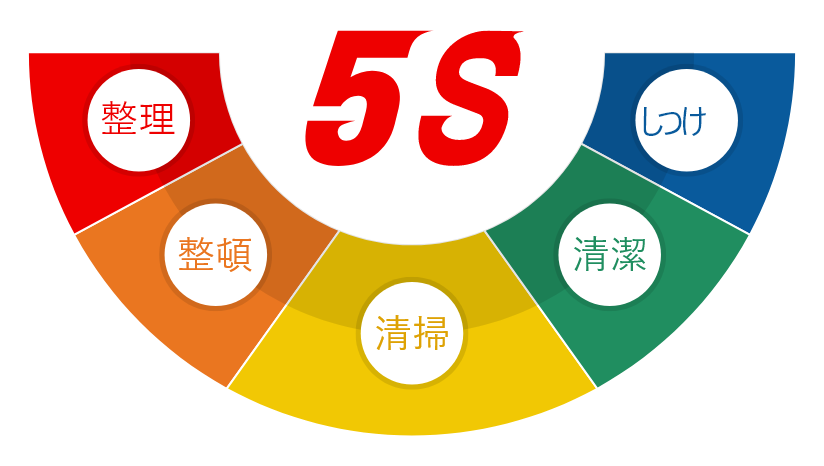 5Sの徹底